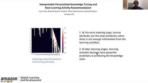 Interpretable Personalized Knowledge Tracing and Next Learning Activity Recommendation.
