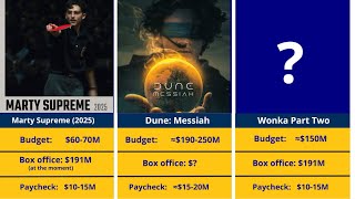 💰Timothee Shalamet Paycheck For Every Movie He Ever Made