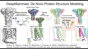 DeepMainmast and DAQ