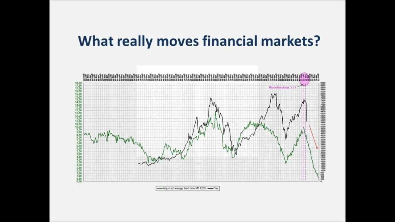 Stock Market Forecast YouTube