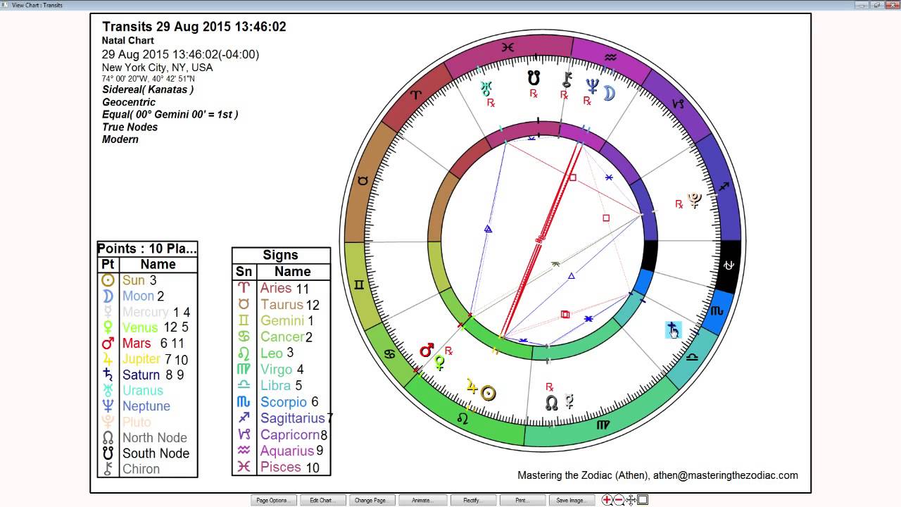 Gemini Weekly Horoscope: August 24th to 30th - Sidereal Astrology