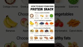 💪 Build Your Own Protein Stack | Mix & Match Foods for Muscle Growth & Nutrition