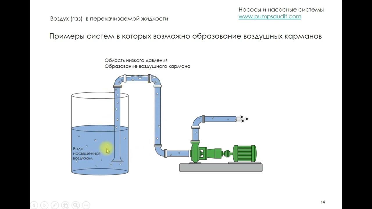 Перегрев насосной станции