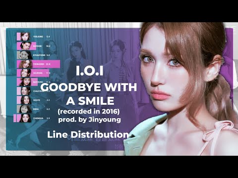 I.O.I - Goodbye With A Smile (recorded in 2016) prod. By Jinyoung