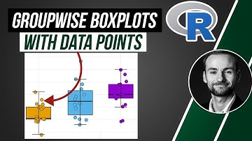 Groupwise boxplots with data points in R