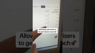 TikTok CPMs are at a Record Low 😱