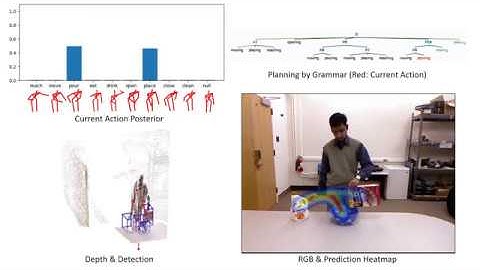 ICCV2017 - Predicting Human Activities Using Stochastic Grammar