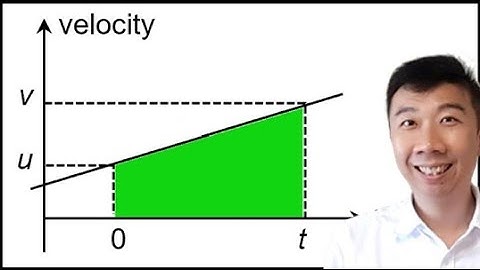 2.2.2 Derivation of Equations of Motion (SUVAT Equations)