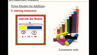 Math 110 - 6A Addition Models