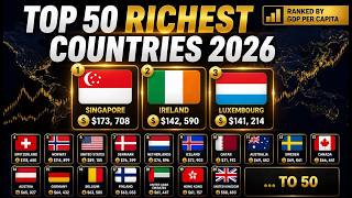 Top 50 Richest Countries in the World 2026