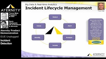 Aternity Product Demo - Incident Detection