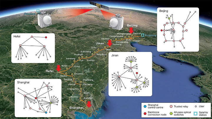 An integrated space-to-ground quantum communication network - DayDayNews
