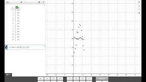 Sinusoidal Curve Fitting