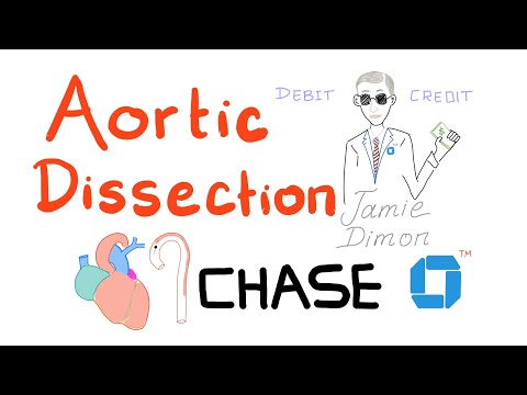 Aortic Dissection -