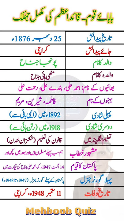 Complete Life Story of Quaid-e-Azam in One Glance 🇵🇰 | Baba-e-Qaum Facts