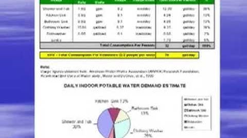 IAPMO ETS: Rainwater Catchment Sizing and Design Considerations - Part Two