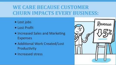 An A to Z python analysis of Customer Churn