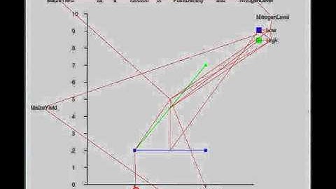 ACT-R graph comprehension model