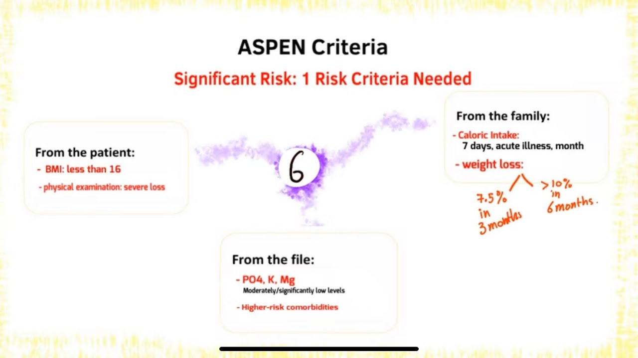 Refeeding Syndrome Criteria, Biochemsitry, ASPEN, Case Study. بالعربي