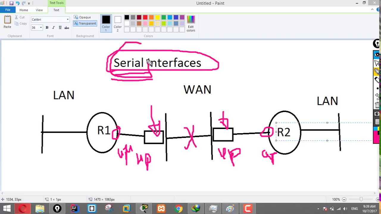 WAN connection and LAN connection Serial vs YouTube