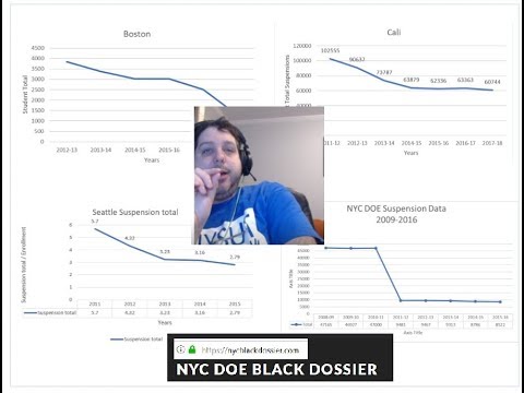 NYC Black dossier Student Suspension reports (cover-up)