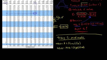 681-59Confidence interval for dependent t test