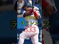 【ヤクルト】2000年代チーム打率トップ#shorts