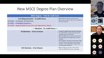 Major Change in MS CE Degree Plan