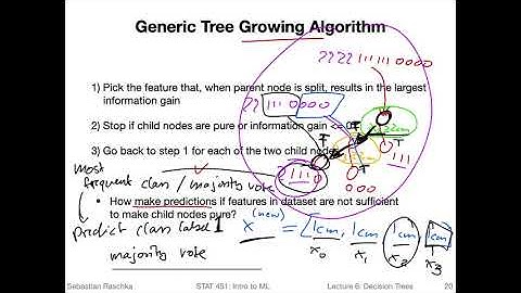 6.3 Types of decision trees (L06: Decision Trees)