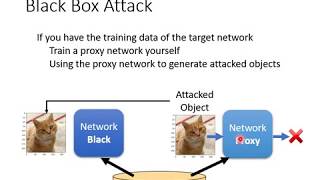 Attack ML Models (6/8)