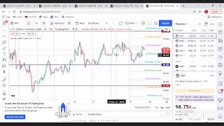 شرح رسم خطوط الدعم والمقاومة يدويا وتحديد نقاط الدخول