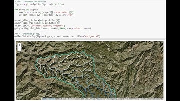 Watershed and Stream Network Delimitation with Python and Pysheds - Tutorial