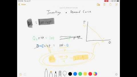 Inverting a Demand Curve