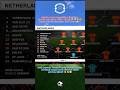 Highlight FIFA MatchDay : Belanda vs Aljazair  part 1