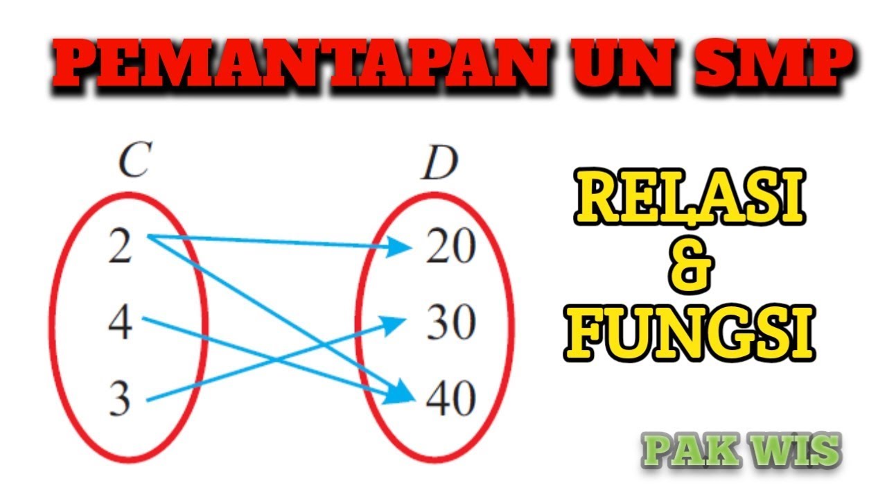 Pemantapan Un Matematika Smp Relasi Dan Fungsi Bagian 2 Youtube