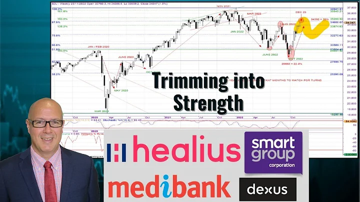 Once the Trade is Croded - Get out! | Trimming int...