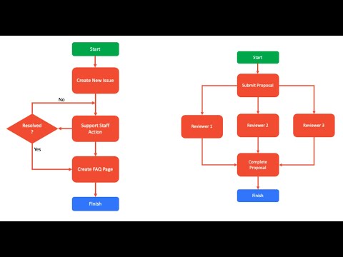 [Webinar] Workflow Design