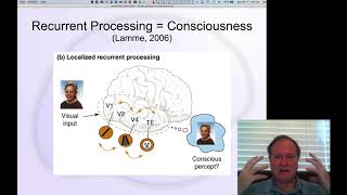 GenPsych Course 2020, Consciousness... 3: Neural Correlates of Consciousness