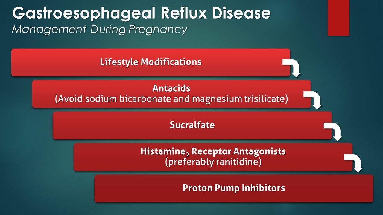 Gastroesophageal Reflux Disease GERD Management During Pregnancy 