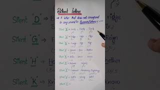 Silent letters in pronouncing words. silent letters in words. words pronounciation in english,urdu.