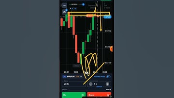 100% reversal trading | 100% reversal quotex trading | Sure shot reversal trading | #shorts