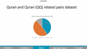 Challenging the transformer-based models with a classical Arabic dataset: Quran and Hadith