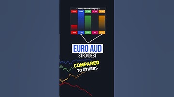 Geheime 5 minuten scalpingindicator voor valutasterkte helpt u bij het handelen in aandelen en fo...