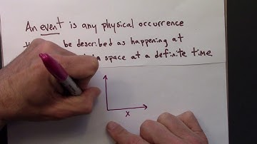 Relativity 01.02.  Events and Spacetime Coordinates