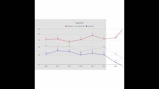 Capitalism Short #polls #trends