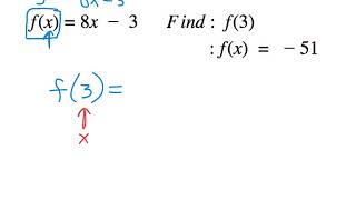 Ms. Shannon's Skills Video - function notation from equation