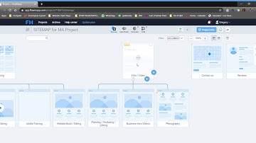 MA UX UI UCD FlowMapp