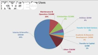 We VERIFY where UT Austin students' tuition dollars go and if UT gets money from Israeli businesses