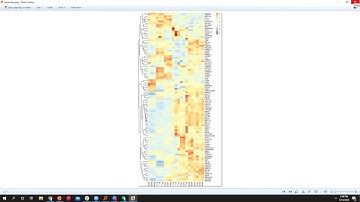 PCA Gene Analysis with R