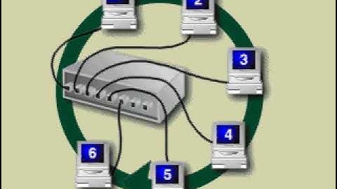 "Ring Topology "Type FDDI